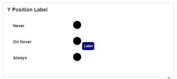 Label Visibility