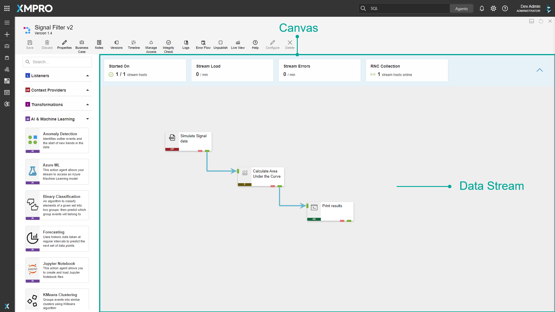 Fig 2. The Canvas