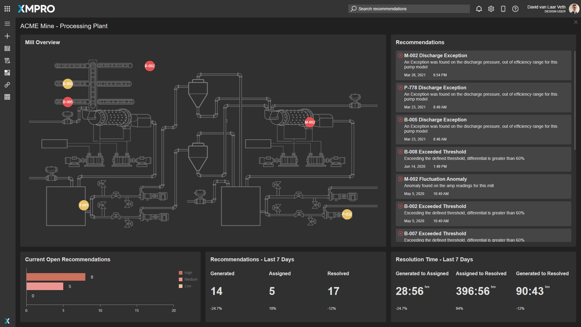 Example of an application