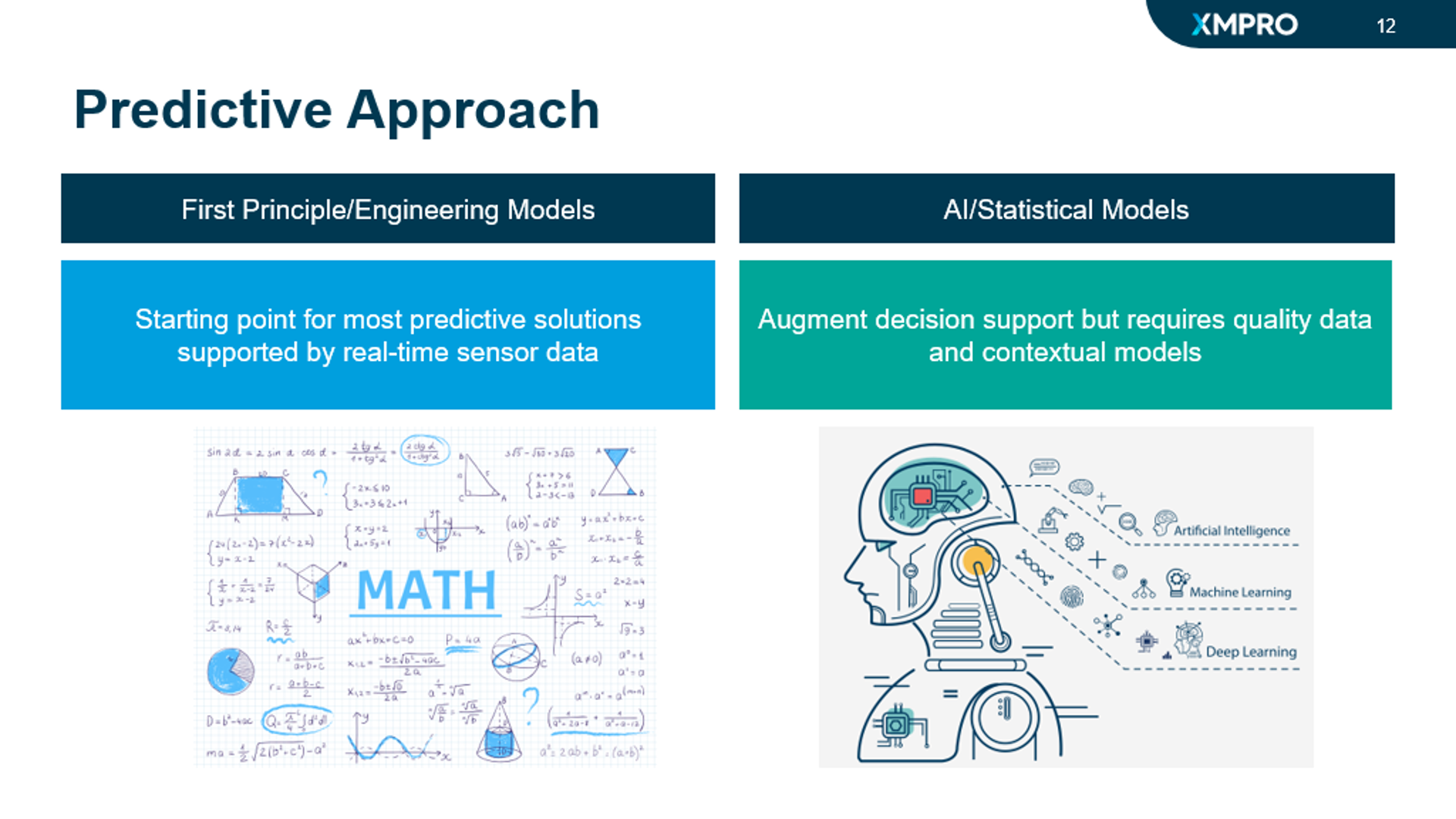 Predictive Maintenance Progression