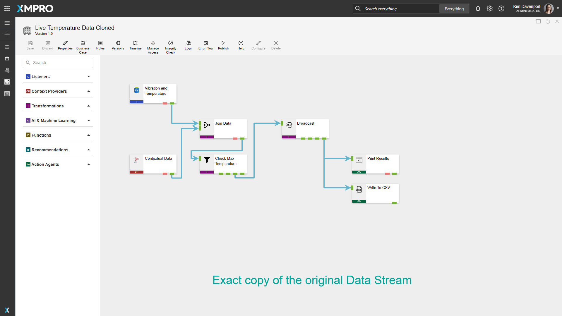 The cloned Data Stream